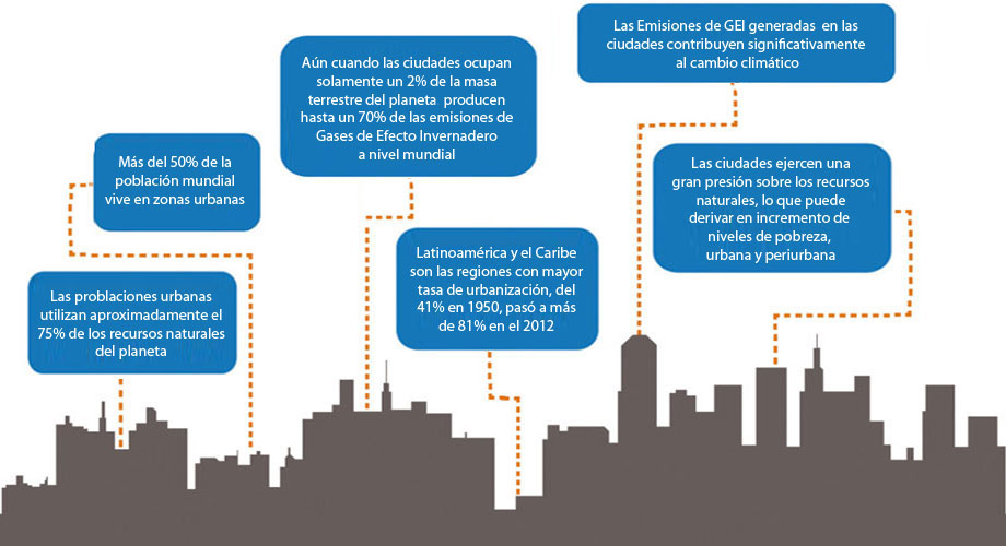 cambio climatico