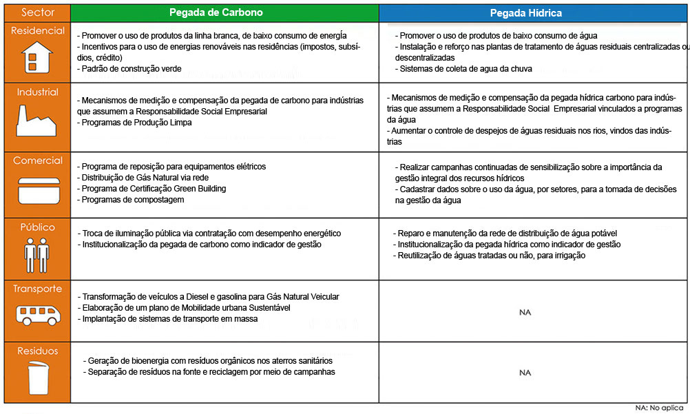 portafolio